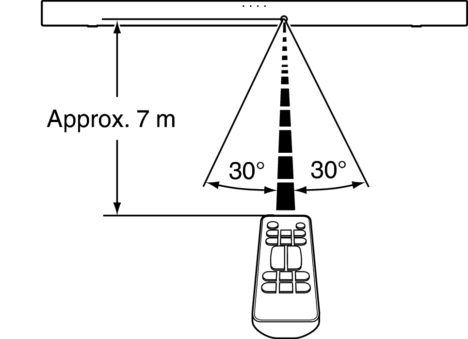 Use RC S416E2